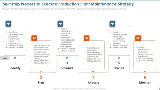 Manufacturing Plant Maintenance Administration For Higher Operational Effectiveness Ppt PowerPoint Presentation Complete Deck With Slides
