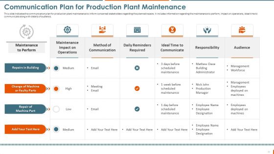 Manufacturing Plant Maintenance Administration For Higher Operational Effectiveness Ppt PowerPoint Presentation Complete Deck With Slides
