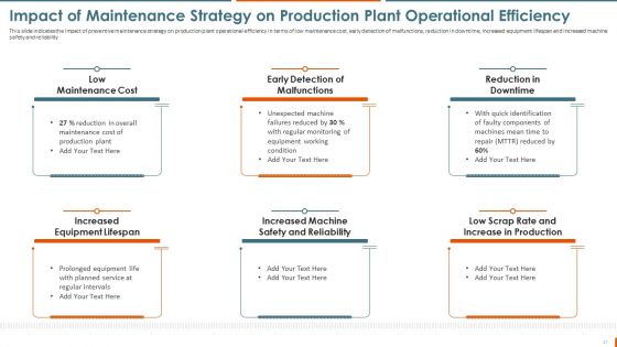 Manufacturing Plant Maintenance Administration For Higher Operational Effectiveness Ppt PowerPoint Presentation Complete Deck With Slides