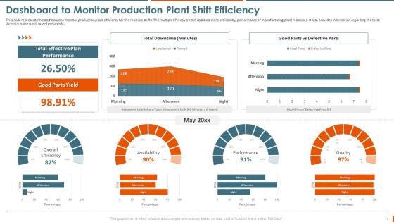 Manufacturing Plant Maintenance Administration For Higher Operational Effectiveness Ppt PowerPoint Presentation Complete Deck With Slides