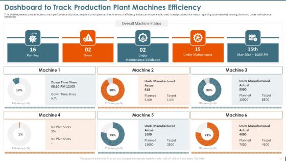 Manufacturing Plant Maintenance Administration For Higher Operational Effectiveness Ppt PowerPoint Presentation Complete Deck With Slides