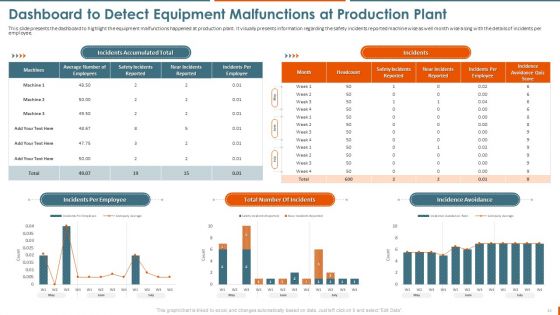 Manufacturing Plant Maintenance Administration For Higher Operational Effectiveness Ppt PowerPoint Presentation Complete Deck With Slides