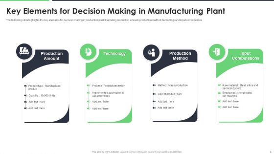 Manufacturing Plant Ppt PowerPoint Presentation Complete Deck With Slides