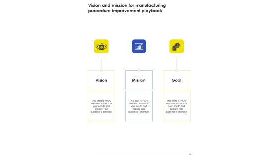 Manufacturing Procedure Improvement Template
