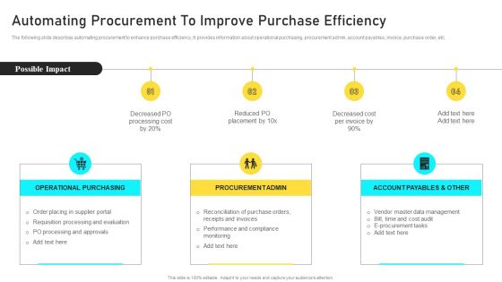 Manufacturing Process Automation For Enhancing Productivity Automating Procurement To Improve Purchase Efficiency Brochure PDF