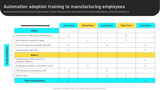 Manufacturing Process Automation For Enhancing Productivity Automation Adoption Training To Manufacturing Employees Sample PDF