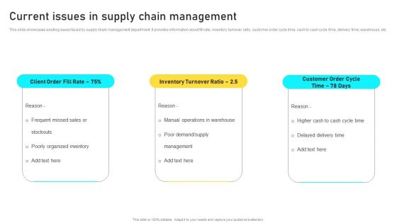 Manufacturing Process Automation For Enhancing Productivity Current Issues In Supply Chain Management Microsoft PDF