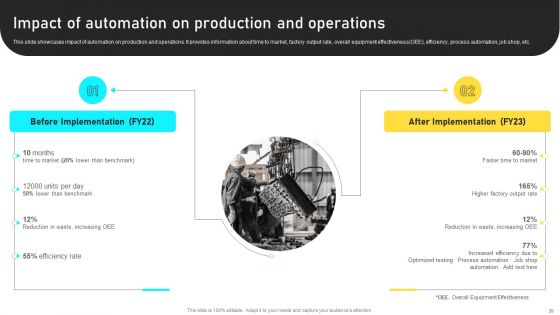 Manufacturing Process Automation For Enhancing Productivity Ppt PowerPoint Presentation Complete With Slides