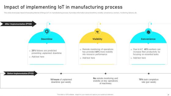 Manufacturing Process Automation For Enhancing Productivity Ppt PowerPoint Presentation Complete With Slides