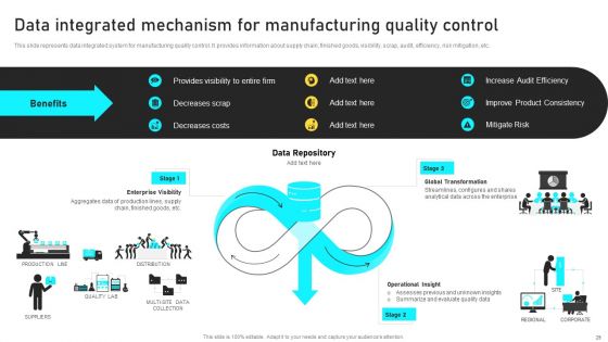 Manufacturing Process Automation For Enhancing Productivity Ppt PowerPoint Presentation Complete With Slides