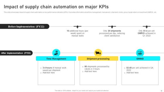 Manufacturing Process Automation For Enhancing Productivity Ppt PowerPoint Presentation Complete With Slides