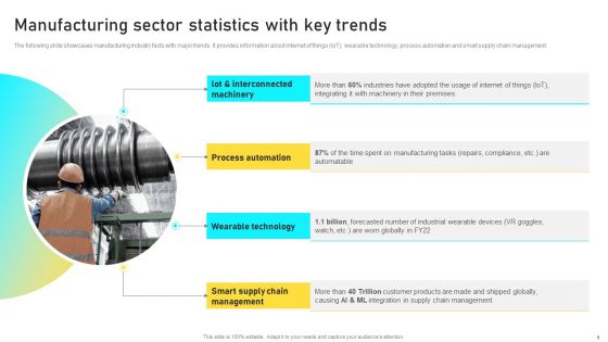 Manufacturing Process Automation For Enhancing Productivity Ppt PowerPoint Presentation Complete With Slides