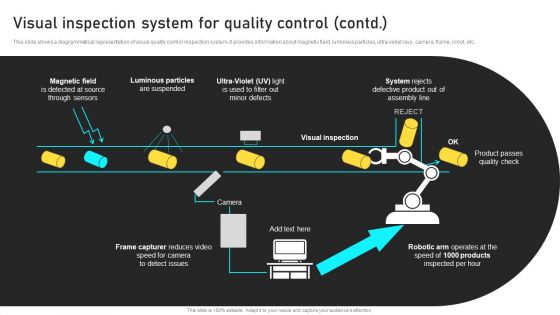 Manufacturing Process Automation For Enhancing Productivity Visual Inspection System For Quality Control Structure PDF