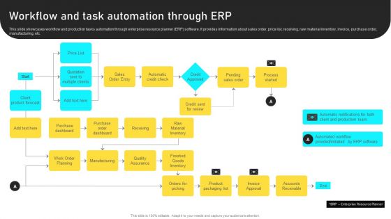 Manufacturing Process Automation For Enhancing Productivity Workflow And Task Automation Through ERP Topics PDF