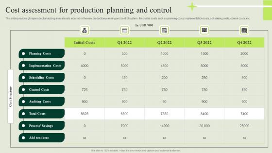 Manufacturing Quality Assurance And Control Measures Cost Assessment For Production Planning Graphics PDF