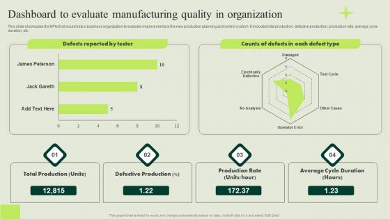 Manufacturing Quality Assurance And Control Measures Dashboard To Evaluate Manufacturing Quality Infographics PDF
