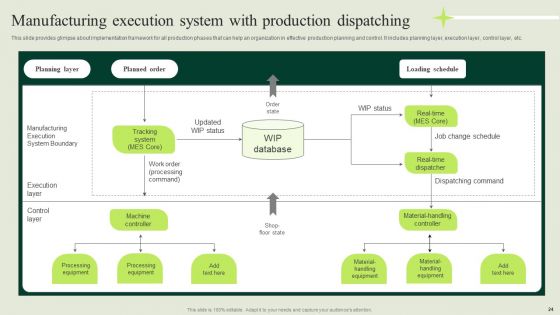 Manufacturing Quality Assurance And Control Measures Ppt PowerPoint Presentation Complete Deck With Slides