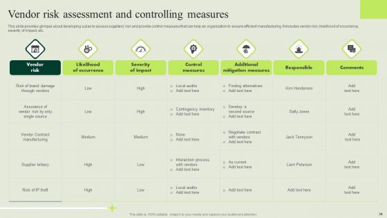 Manufacturing Quality Assurance And Control Measures Ppt PowerPoint Presentation Complete Deck With Slides