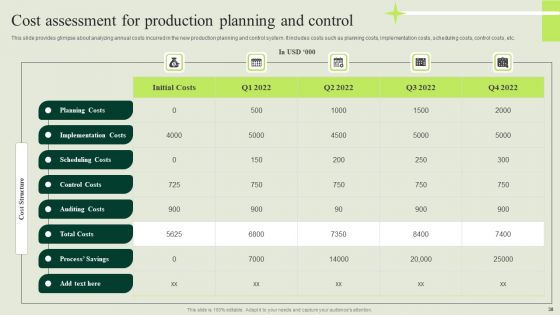 Manufacturing Quality Assurance And Control Measures Ppt PowerPoint Presentation Complete Deck With Slides