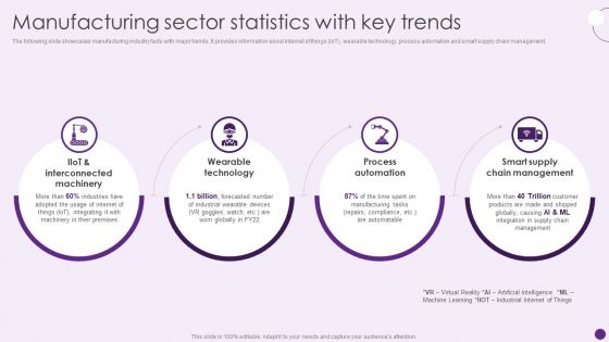 Manufacturing Sector Statistics With Key Trends Deploying Automation To Enhance Formats PDF Manufacturing Sector Statistics With Key Trends Deploying Automation To Enhance Formats PDF
