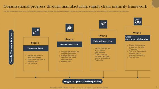 Manufacturing Supply Chain Maturity Framework Ppt PowerPoint Presentation Complete Deck With Slides