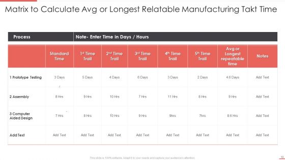 Manufacturing Takt Time Ppt PowerPoint Presentation Complete Deck With Slides