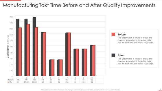 Manufacturing Takt Time Ppt PowerPoint Presentation Complete Deck With Slides