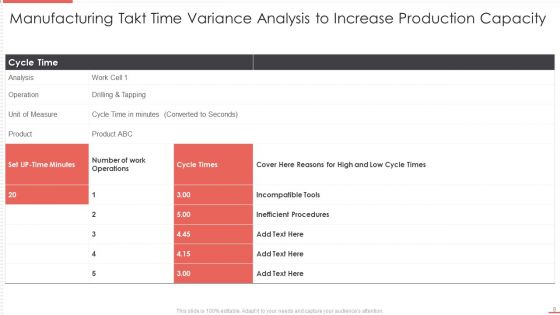 Manufacturing Takt Time Ppt PowerPoint Presentation Complete Deck With Slides