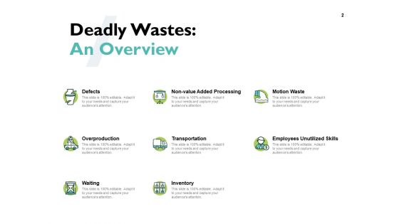Manufacturings Deadly Sins Ppt PowerPoint Presentation Complete Deck With Slides