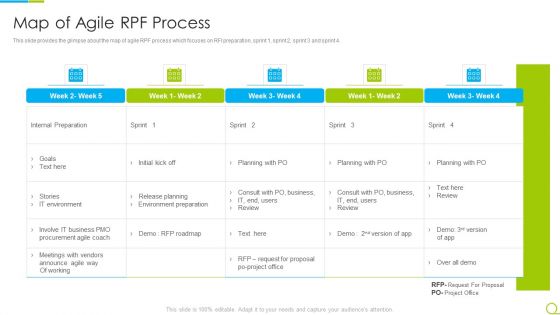 Map Of Agile RPF Process Ppt Icon Clipart PDF Map Of Agile RPF Process Ppt Icon Clipart PDF