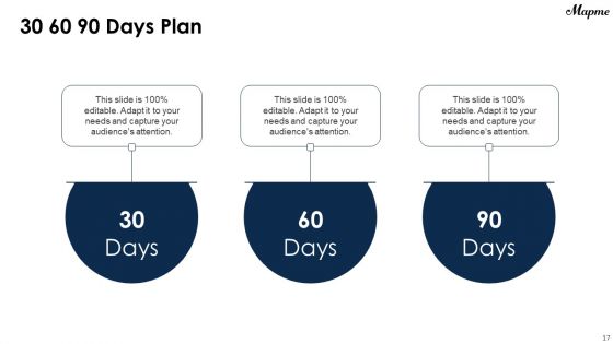 Mapme Fundraising Pitch Deck Ppt PowerPoint Presentation Complete Deck With Slides
