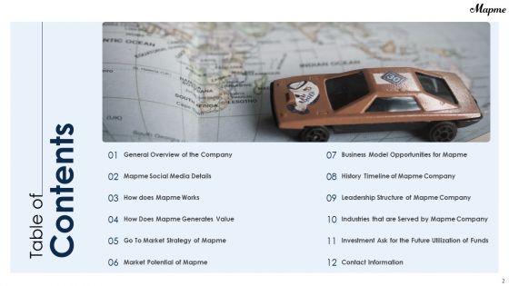 Mapme Fundraising Pitch Deck Ppt PowerPoint Presentation Complete Deck With Slides