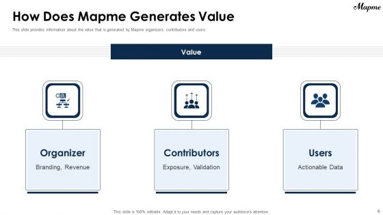 Mapme Fundraising Pitch Deck Ppt PowerPoint Presentation Complete Deck With Slides