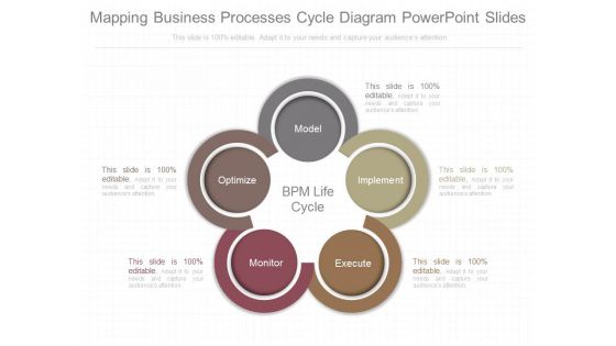Mapping Business Processes Cycle Diagram Powerpoint Slides