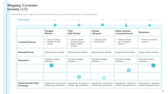 Mapping Customer Journey Visit Steps To Improve Customer Engagement For Business Development Rules PDF