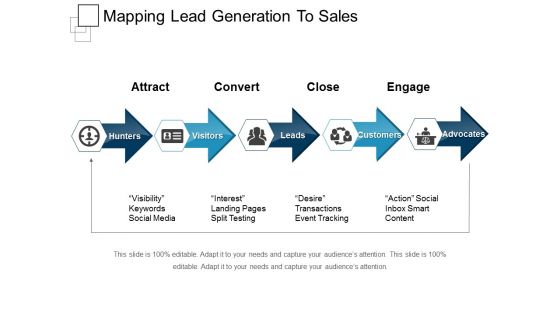 Mapping Lead Generation To Sales Ppt PowerPoint Presentation Pictures Outline