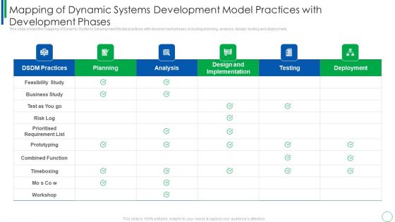 Mapping Of Dynamic Systems Development Model Practices With Development Phases Infographics PDF Mapping Of Dynamic Systems Development Model Practices With Development Phases Infographics PDF