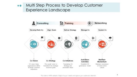 Mapping Your Customer Landscape Strategy Vision Ppt PowerPoint Presentation Complete Deck
