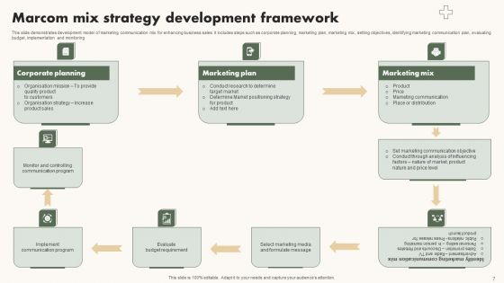 Marcom Mix Strategy Ppt PowerPoint Presentation Complete Deck With Slides