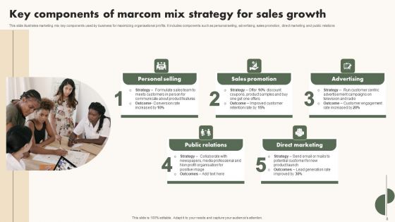 Marcom Mix Strategy Ppt PowerPoint Presentation Complete Deck With Slides
