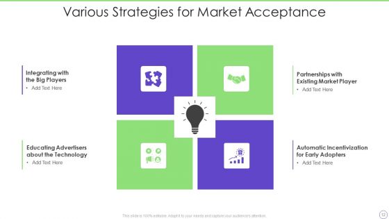 Market Acceptance Ppt PowerPoint Presentation Complete With Slides