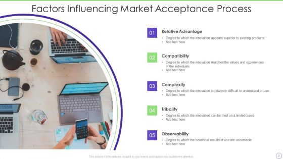 Market Acceptance Ppt PowerPoint Presentation Complete With Slides