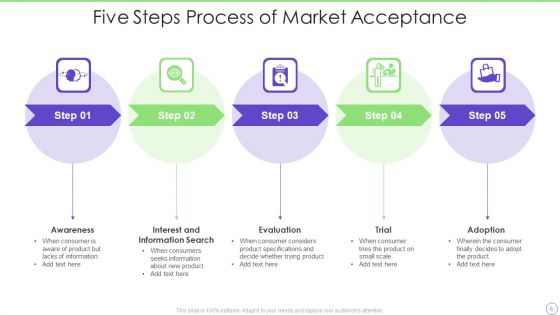 Market Acceptance Ppt PowerPoint Presentation Complete With Slides