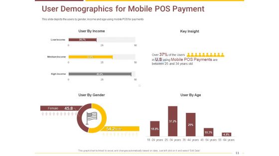 Market Access Report For Revamping Settlement Offerings Through Online Platforms Ppt PowerPoint Presentation Complete Deck With Slides