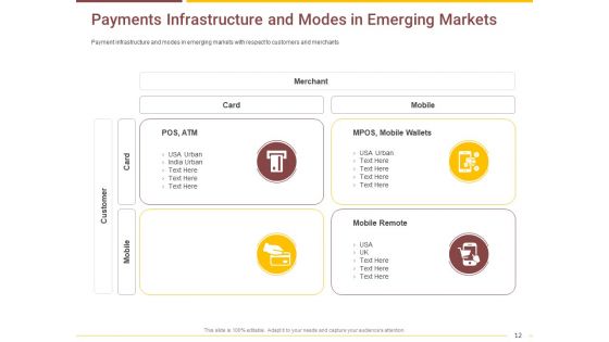 Market Access Report For Revamping Settlement Offerings Through Online Platforms Ppt PowerPoint Presentation Complete Deck With Slides