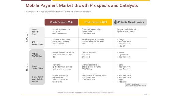 Market Access Report For Revamping Settlement Offerings Through Online Platforms Ppt PowerPoint Presentation Complete Deck With Slides
