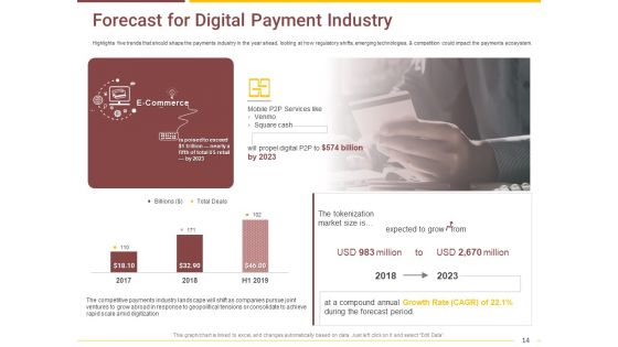 Market Access Report For Revamping Settlement Offerings Through Online Platforms Ppt PowerPoint Presentation Complete Deck With Slides