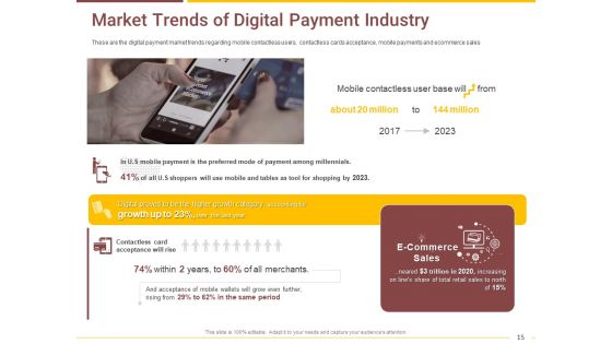 Market Access Report For Revamping Settlement Offerings Through Online Platforms Ppt PowerPoint Presentation Complete Deck With Slides
