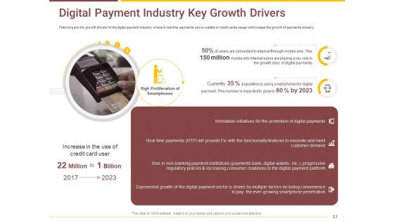 Market Access Report For Revamping Settlement Offerings Through Online Platforms Ppt PowerPoint Presentation Complete Deck With Slides