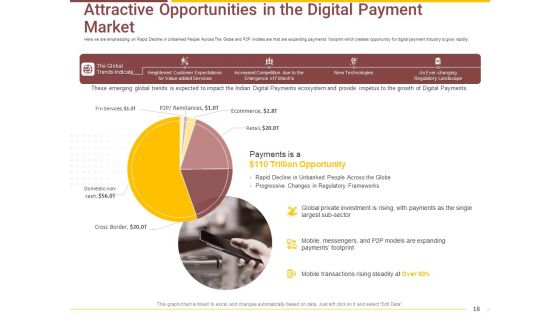 Market Access Report For Revamping Settlement Offerings Through Online Platforms Ppt PowerPoint Presentation Complete Deck With Slides
